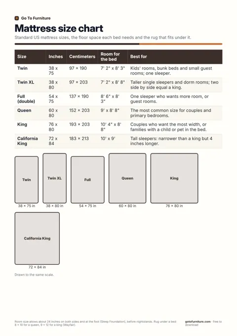 Mattress size chart