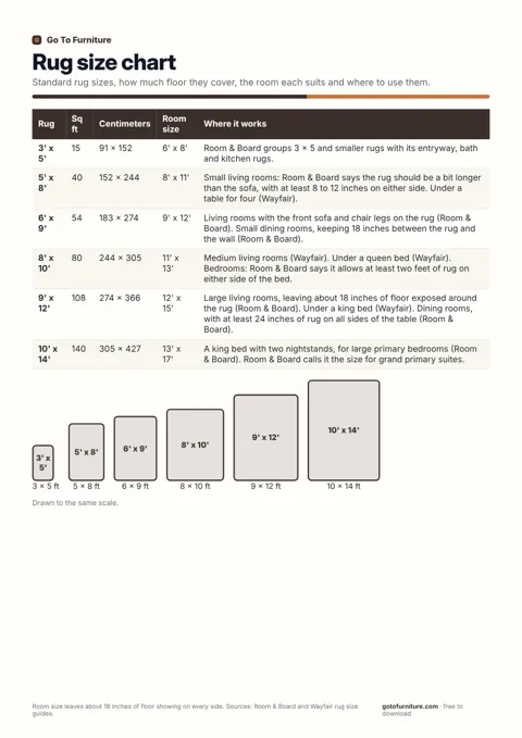 Rug size chart